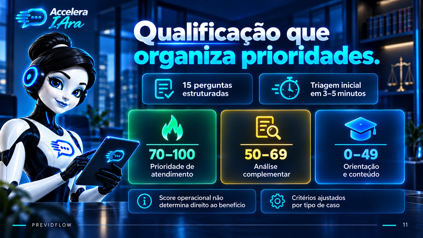 Qualificação que organiza prioridades